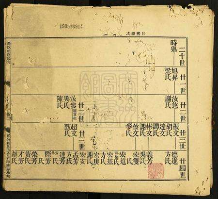 中国未知族谱-[姓氏不详]族谱.pdf电子版预览图1