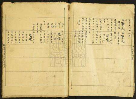 中国未知族谱-[姓氏不详]族谱.pdf电子版预览图4