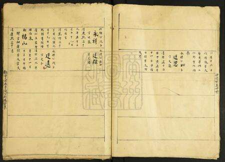 中国未知族谱-[姓氏不详]族谱.pdf电子版预览图5