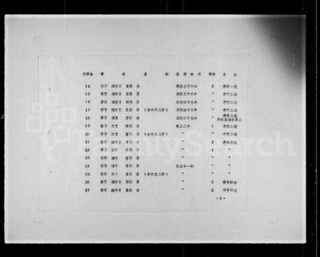 中国未知族谱-清代宗室觉罗玉牒目录.pdf电子版预览图5