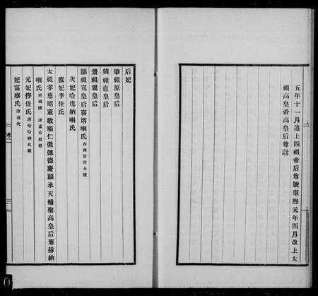 中国未知族谱-清帝系后妃皇子皇女四考附年表.pdf电子版预览图3 中国未知族谱-清帝系后妃皇子皇女四考附年表.pdf电子版预览图3