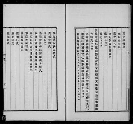 中国未知族谱-清帝系后妃皇子皇女四考附年表.pdf电子版预览图5 中国未知族谱-清帝系后妃皇子皇女四考附年表.pdf电子版预览图5