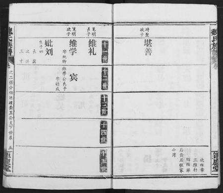 湖北魏氏族谱-魏氏宗谱.pdf电子版预览图5