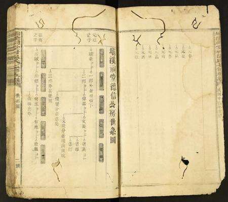 中国温氏族谱-坝溪祠堂村温氏七修族谱.pdf电子版预览图3