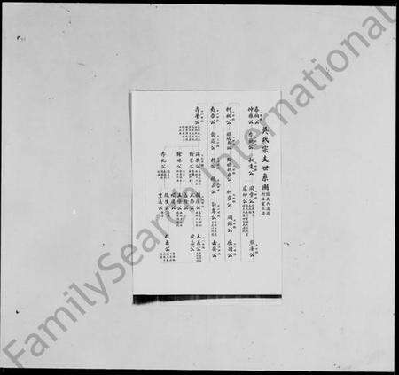 中国吴氏族谱-吴氏宗支世系图.pdf电子版预览图2