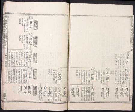 中国吴氏族谱-延陵吴氏宗谱.pdf电子版预览图4