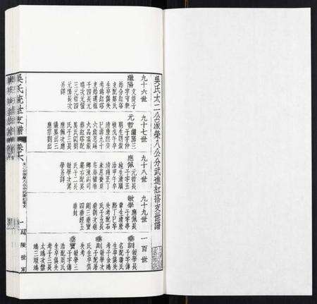 江苏吴氏族谱-吴氏统世支谱[6卷].pdf电子版预览图1