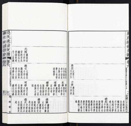 江苏吴氏族谱-吴氏统世支谱[6卷].pdf电子版预览图3