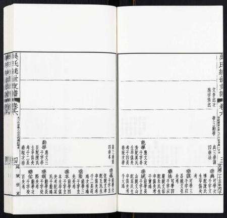 江苏吴氏族谱-吴氏统世支谱[6卷].pdf电子版预览图4