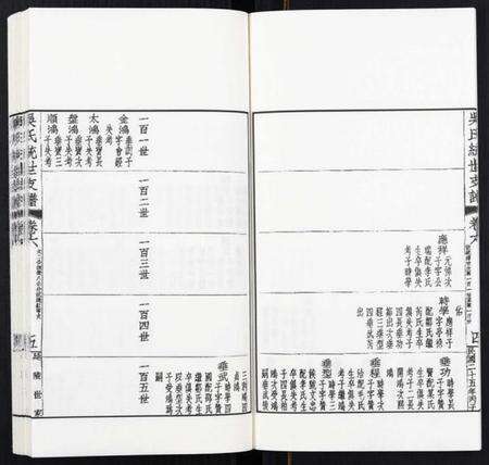 江苏吴氏族谱-吴氏统世支谱[6卷].pdf电子版预览图5