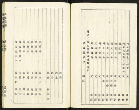 江苏吴氏族谱-盐城吴氏宗谱.pdf电子版预览图3