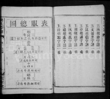 湖北吴氏族谱-吴氏宗谱 [2卷].pdf电子版预览图4