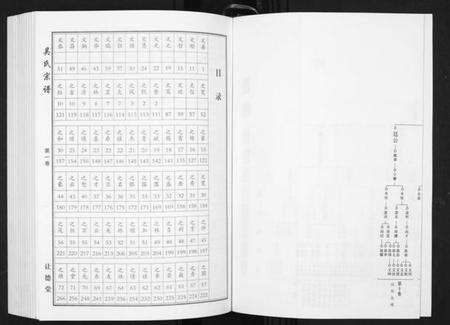 湖北吴氏族谱-吴氏宗谱.pdf电子版预览图4