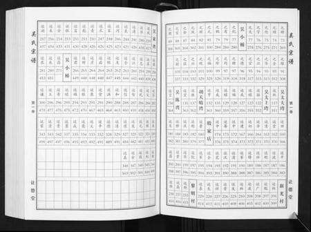 湖北吴氏族谱-吴氏宗谱.pdf电子版预览图5