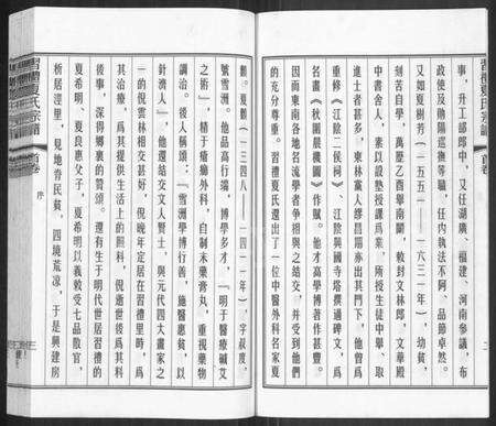 江苏夏氏族谱-习礼夏氏宗谱 [63卷,首1卷].pdf电子版预览图4