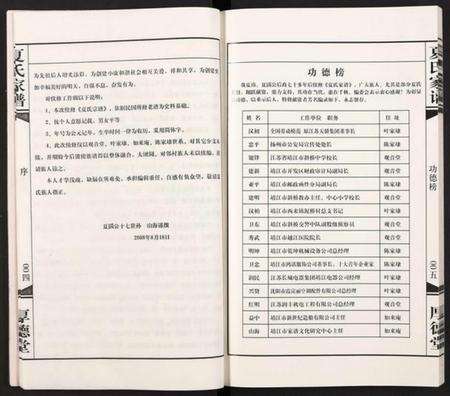 江苏夏氏族谱-夏氏家谱 [全1册].pdf电子版预览图5