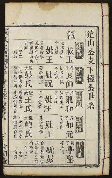 湖北项氏族谱-项氏宗谱.pdf电子版缩略图