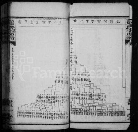 湖北萧氏族谱-萧氏宗谱.pdf电子版预览图3
