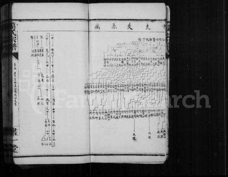 湖北萧氏族谱-萧氏宗谱.pdf电子版预览图5