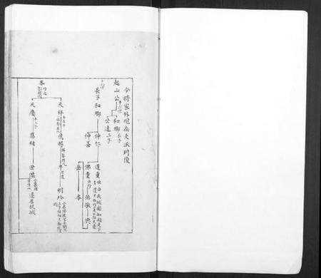 江苏谢氏族谱-谢氏族谱.pdf电子版预览图1