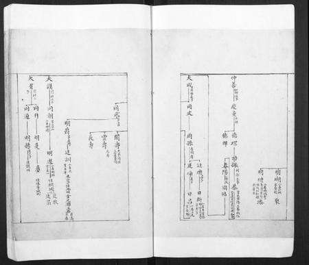 江苏谢氏族谱-谢氏族谱.pdf电子版预览图2