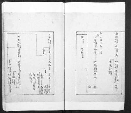 江苏谢氏族谱-谢氏族谱.pdf电子版预览图3
