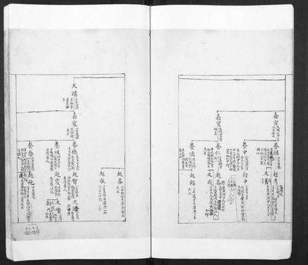 江苏谢氏族谱-谢氏族谱.pdf电子版预览图4