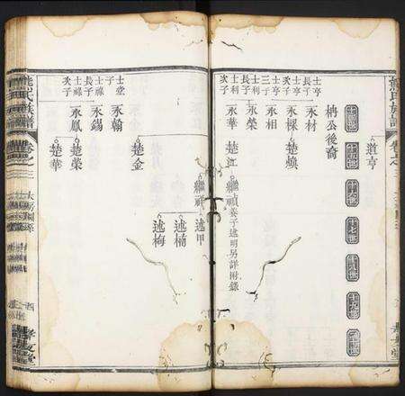 湖北熊氏族谱-熊氏族谱.pdf电子版预览图4