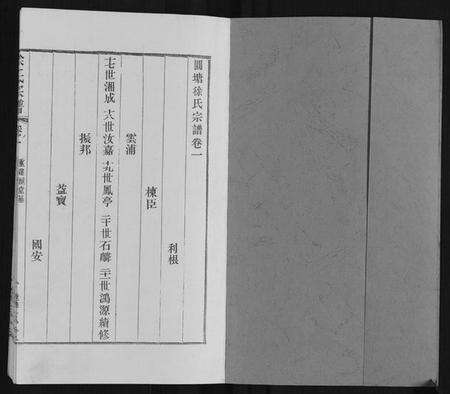 江苏徐氏族谱-徐氏宗谱.pdf电子版预览图1