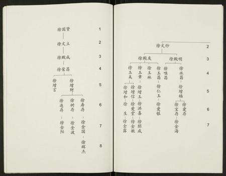 江苏徐氏族谱-徐氏家谱.pdf电子版预览图5