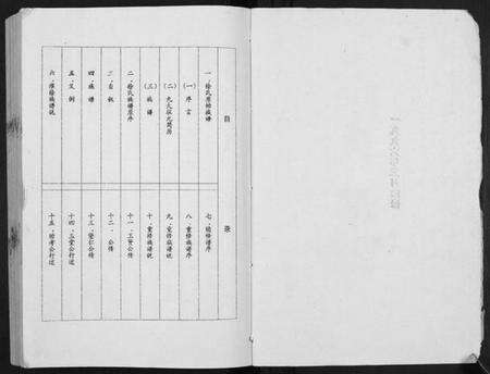 江苏徐氏族谱-徐氏族谱[4卷].pdf电子版预览图2