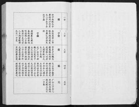 江苏徐氏族谱-徐氏族谱[4卷].pdf电子版预览图5