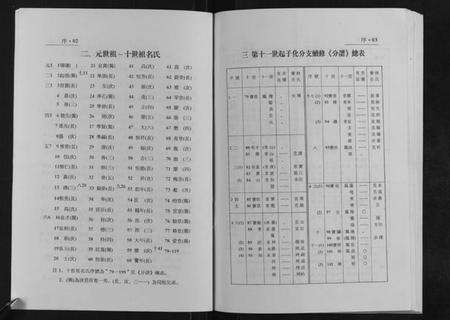 江苏徐氏族谱-蒋舍徐氏宗谱[不分卷].pdf电子版预览图4