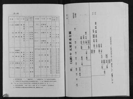 江苏徐氏族谱-蒋舍徐氏宗谱[不分卷].pdf电子版预览图5