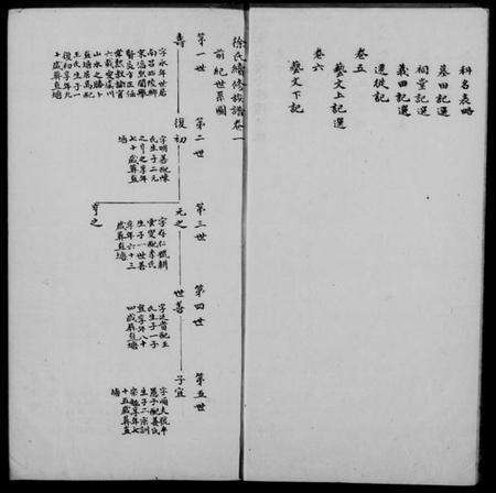 江苏徐氏族谱-徐氏续修族谱 [6卷].pdf电子版预览图4