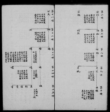 江苏徐氏族谱-徐氏续修族谱 [6卷].pdf电子版预览图5