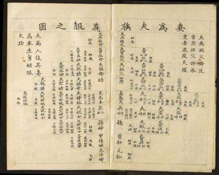 湖北徐氏族谱-徐氏宗谱.pdf电子版预览图3