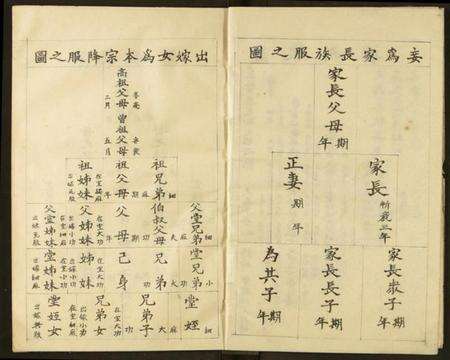 湖北徐氏族谱-徐氏宗谱.pdf电子版预览图4