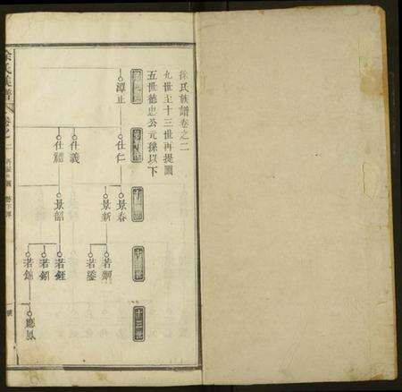 湖北徐氏族谱-徐氏宗谱.pdf电子版预览图1