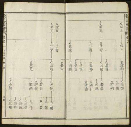 湖北徐氏族谱-徐氏宗谱.pdf电子版预览图4