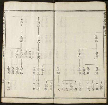 湖北徐氏族谱-徐氏宗谱.pdf电子版预览图5