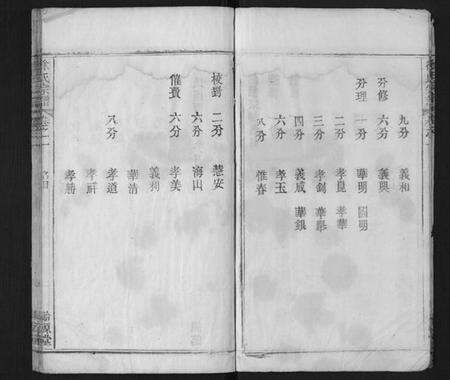 湖北徐氏族谱-徐氏宗谱[16卷首1卷].pdf电子版预览图5