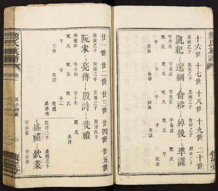 中国颜氏族谱-颜氏族谱.pdf电子版预览图4