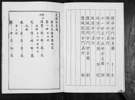 江苏颜氏族谱-颜氏宗谱[2卷].pdf电子版预览图3