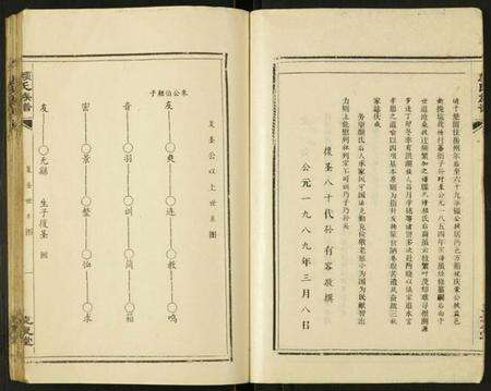 湖北颜氏族谱-颜氏族谱.pdf电子版预览图4