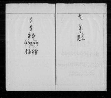 江苏杨氏族谱-宏农郡杨氏家谱.pdf电子版预览图3