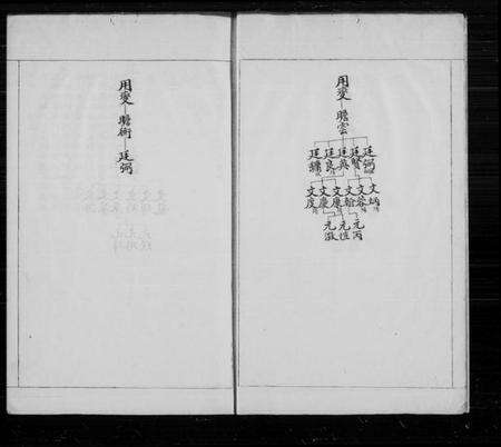 江苏杨氏族谱-宏农郡杨氏家谱.pdf电子版预览图5