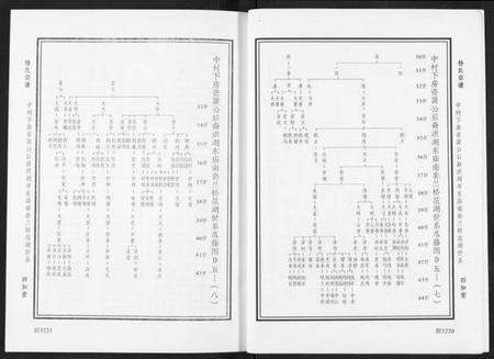 湖北杨氏族谱-杨氏宗谱.pdf电子版预览图5