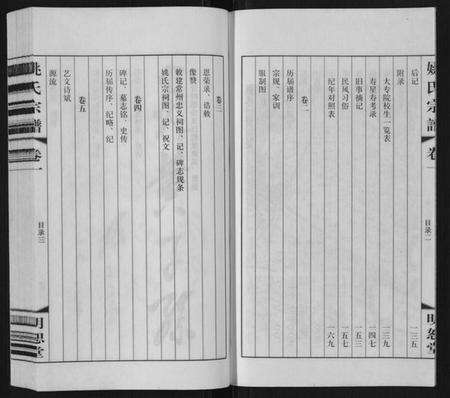 江苏姚氏族谱-姚氏宗谱[8卷].pdf电子版预览图4