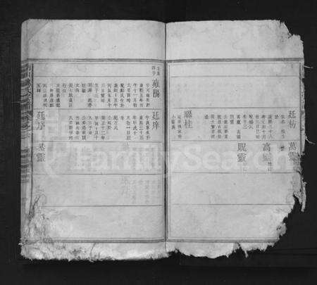 湖北姚氏族谱-南山姚氏宗谱 [残卷].pdf电子版预览图3